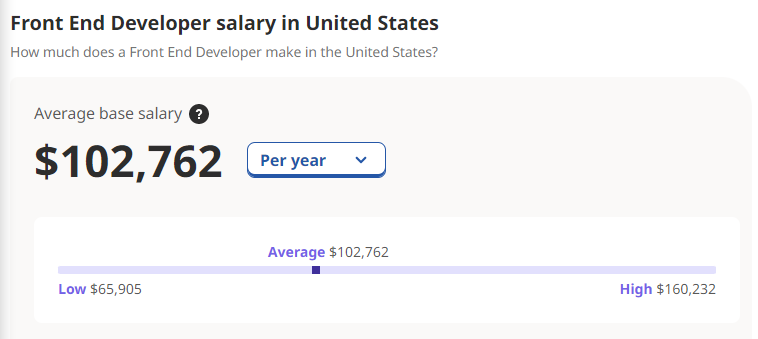 Senior Front End Web Developer Salary in the US