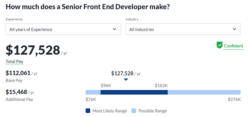 senior front end web developer salary