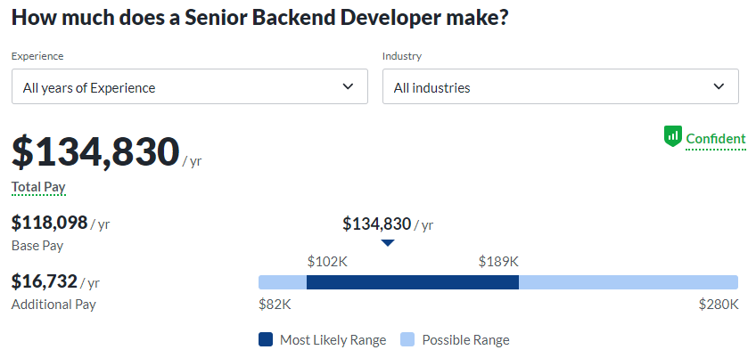 how much does a senior backend developer make 