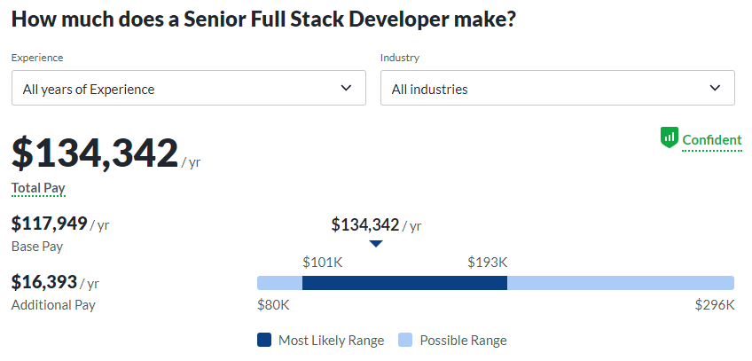 Senior Full Stack Web Developer Salary in the US