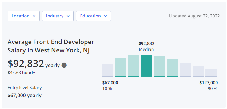 Front End Web Developer Salary New York