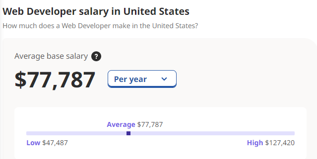 Web Developer salary in US