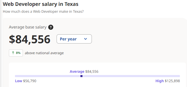 Average Web Developer Salary Texas