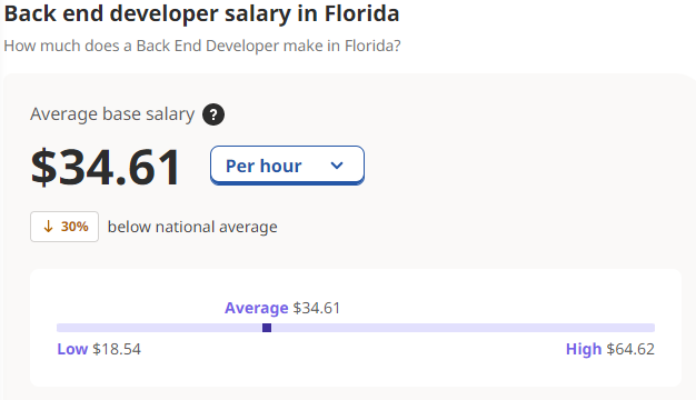 back end developer salary in floridia