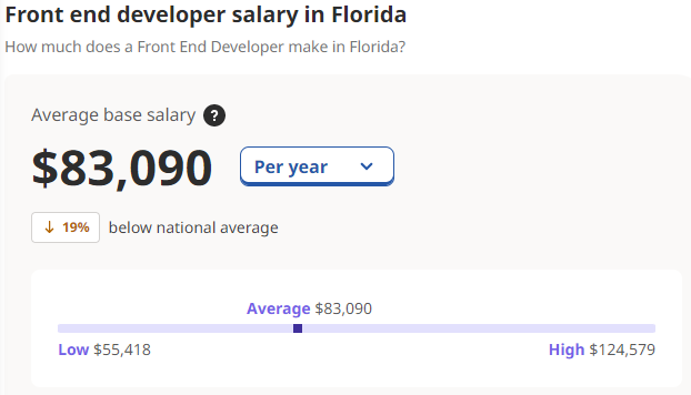 front end web developer salary Florida 