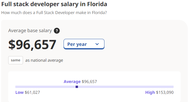 full stack developer salary in florida