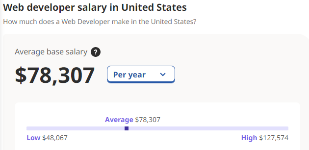 web developer salary in US