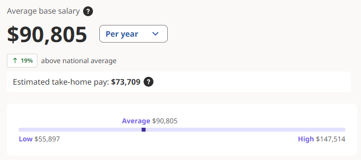 Average Web Developer Salary in Virginia